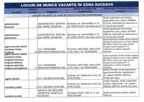 munca suceava|458 Locuri de Munca in Suceava